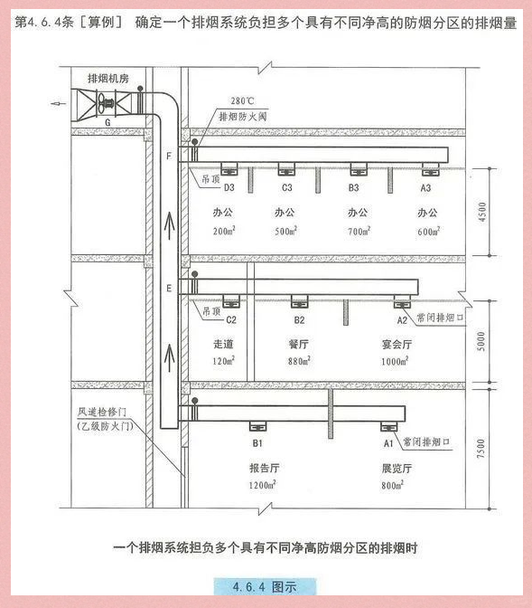 防火排烟设备的联动与设计详解